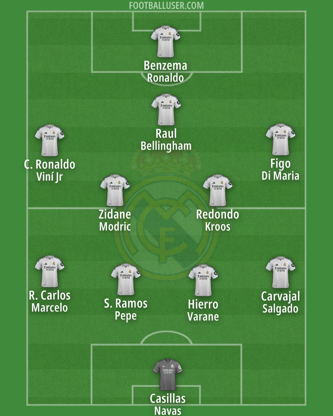 Real Madrid Formation 2025