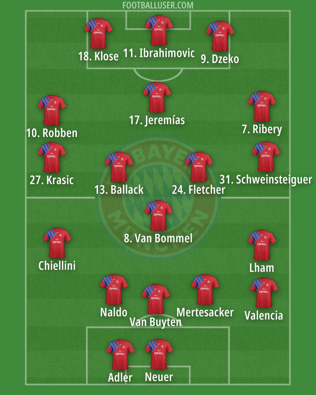 FC Bayern Formation 2025