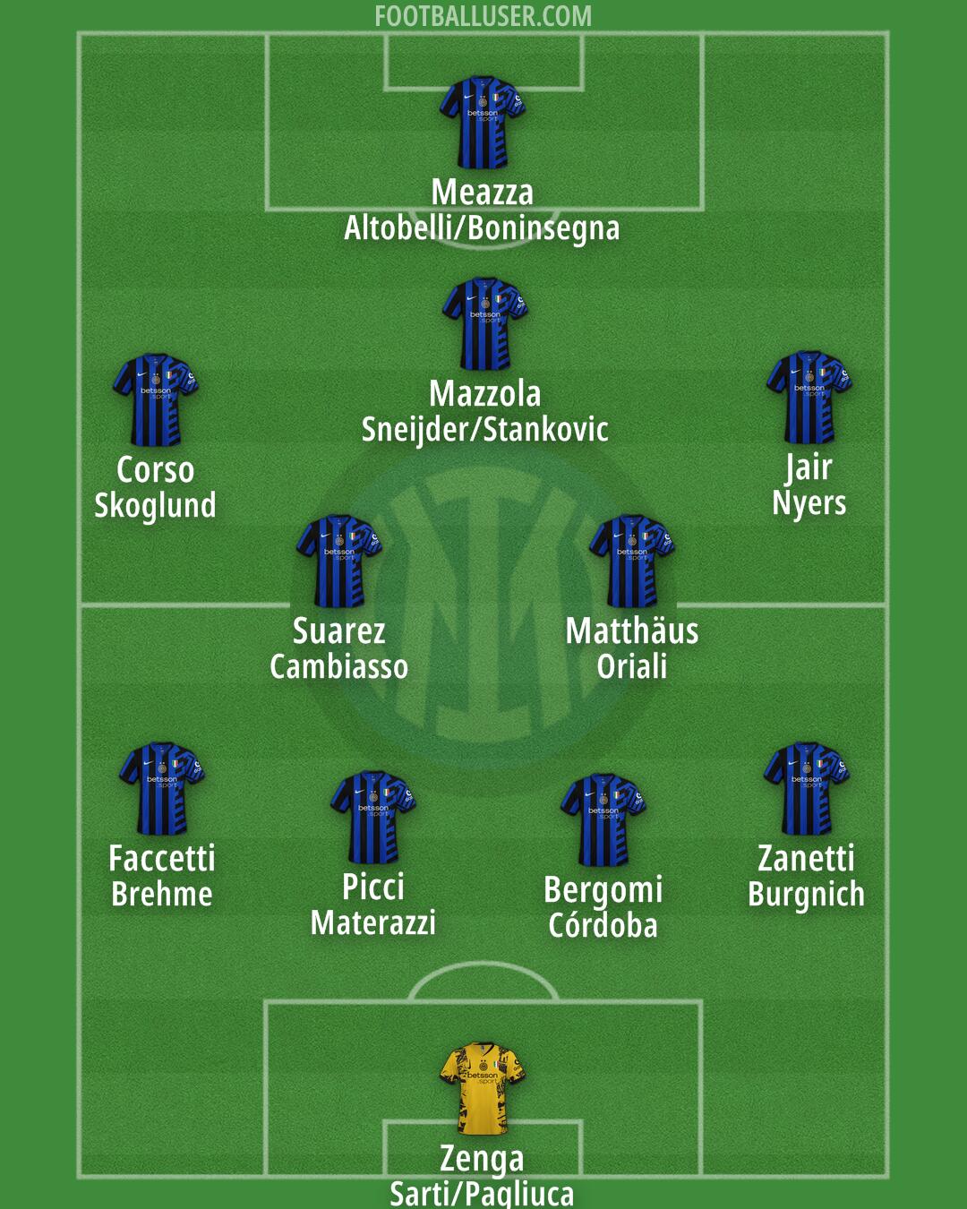 Inter Formation 2025