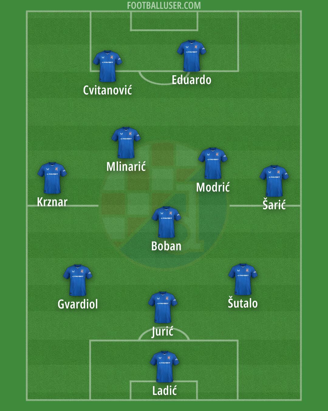 Dinamo Formation 2025