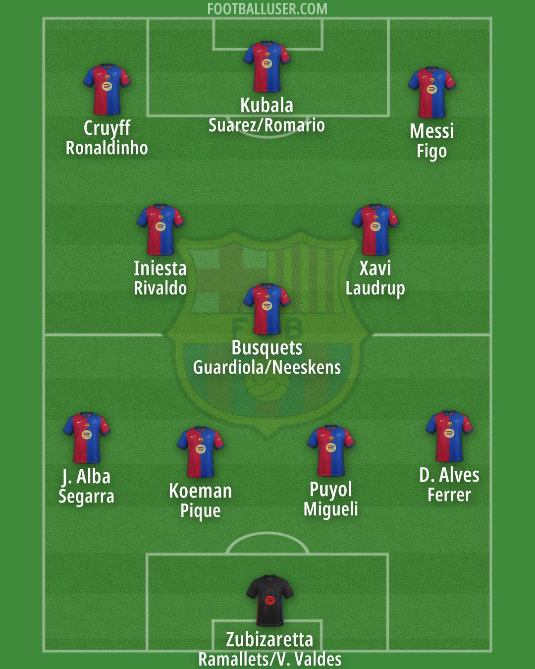 Barcelona Formation 2025