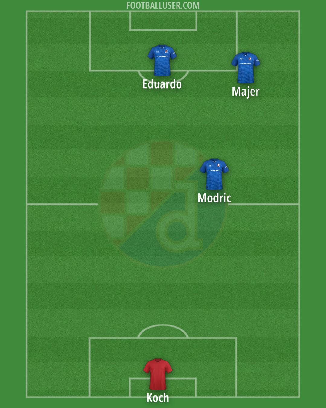 Dinamo Formation 2025