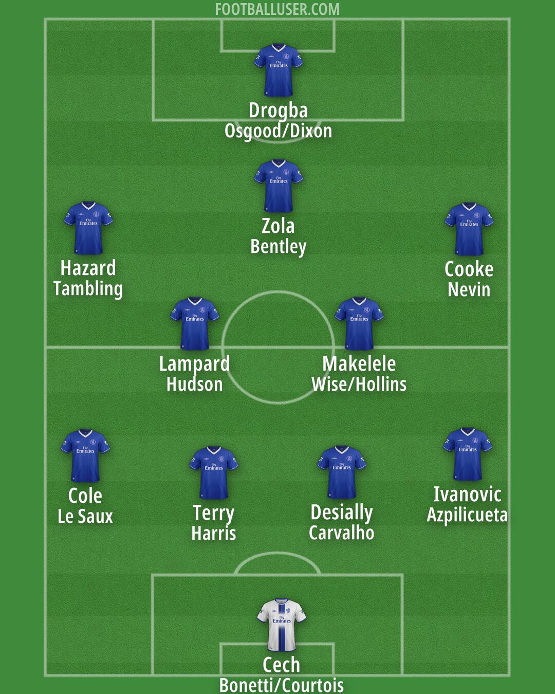 Chelsea Formation 2025