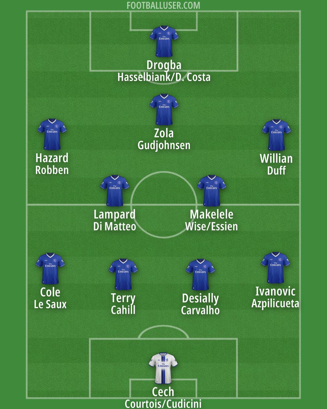 Chelsea Formation 2025