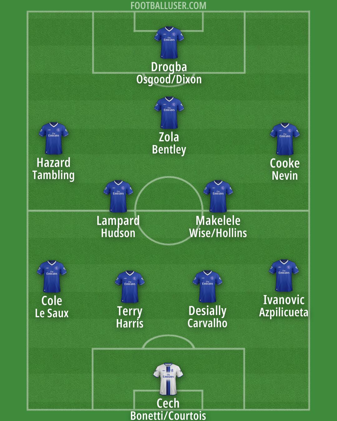 Chelsea Formation 2025