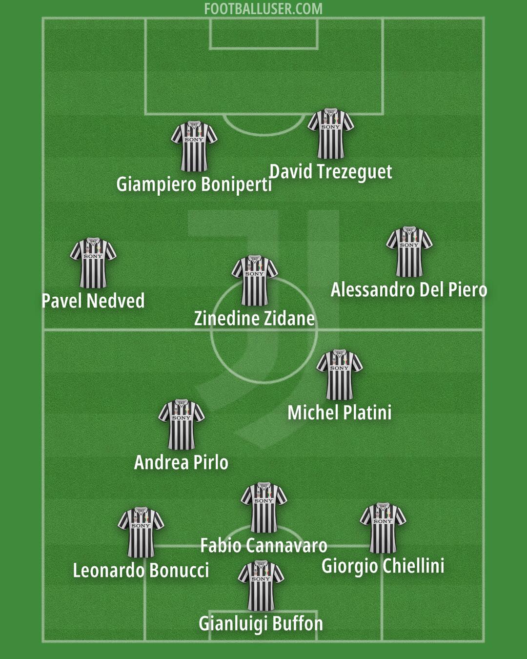 Juventus Formation 2025