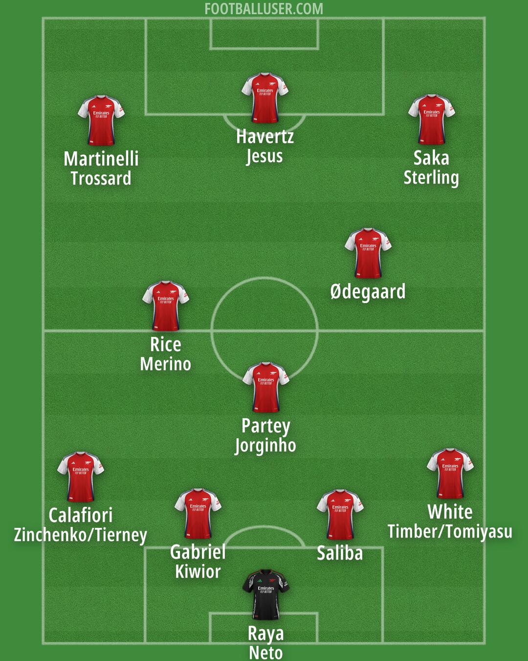 Arsenal Formation 2025