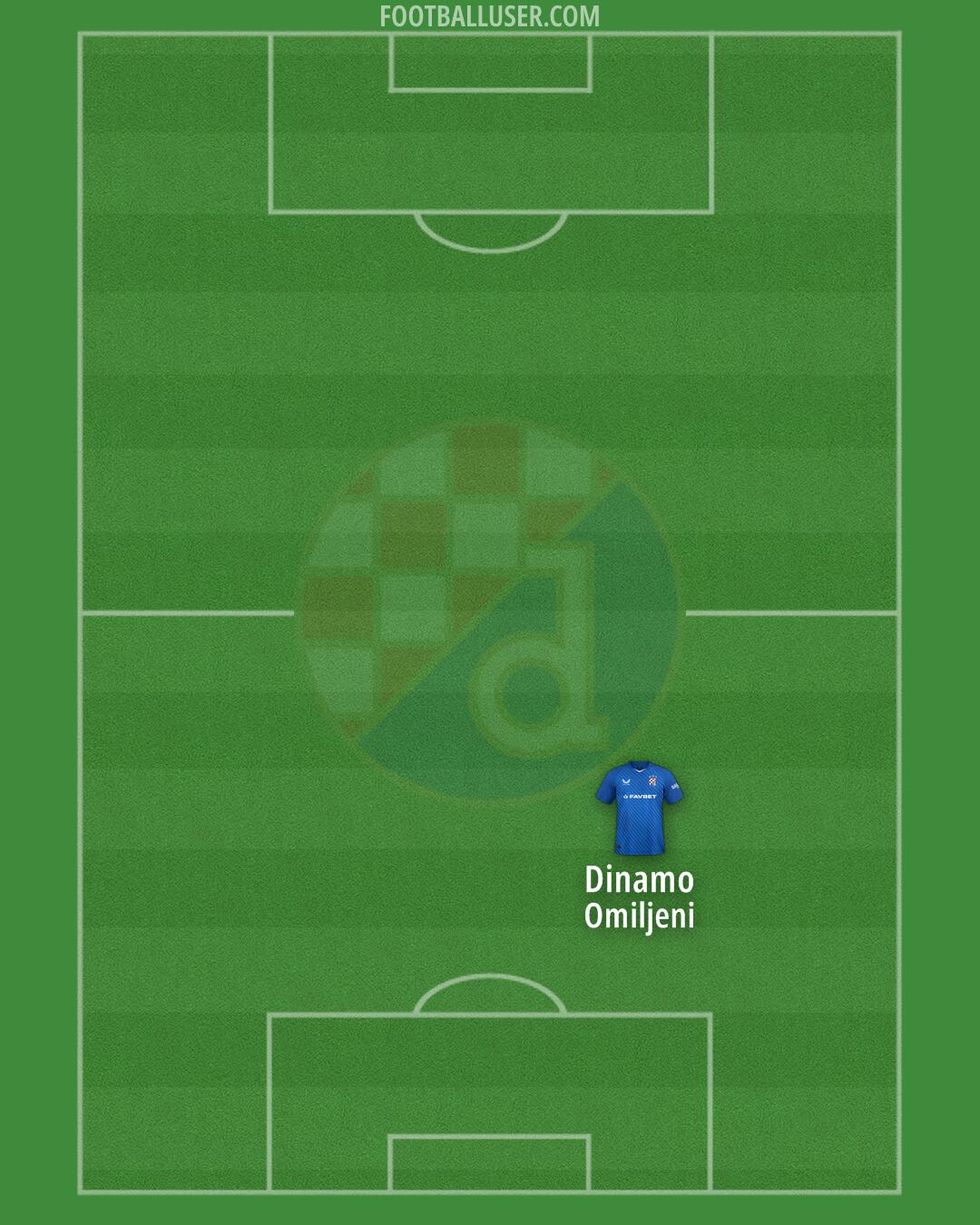 Dinamo Formation 2025