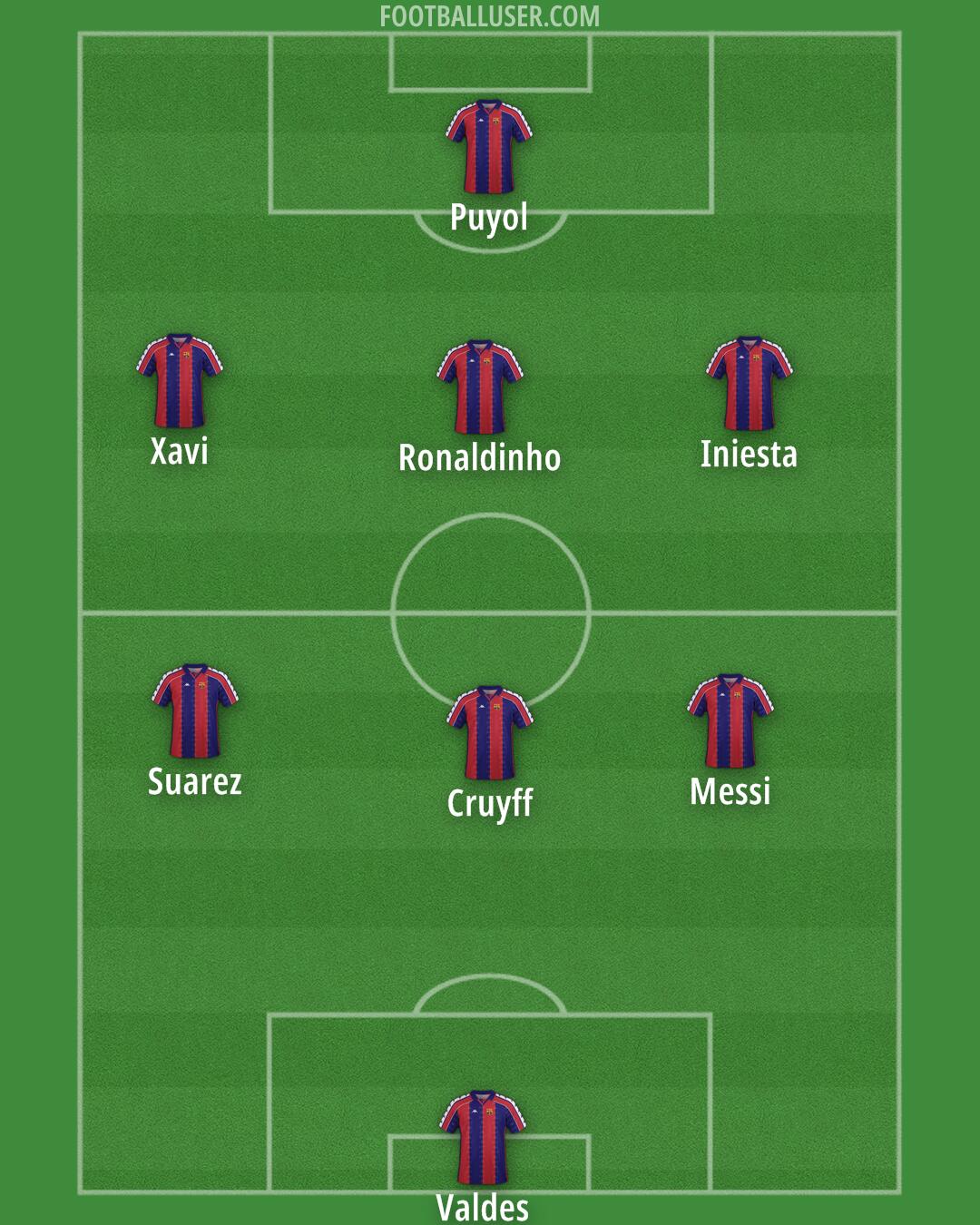 Barcelona Formation 2025