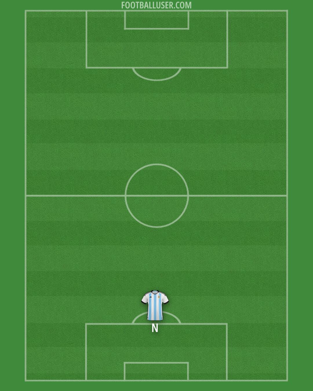 Argentina Formation 2025