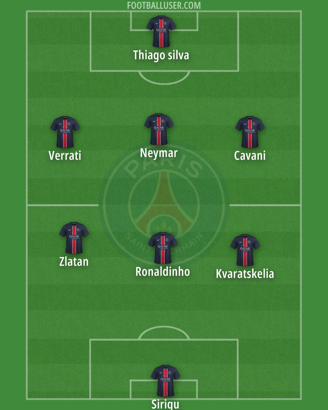 PSG Formation 2025