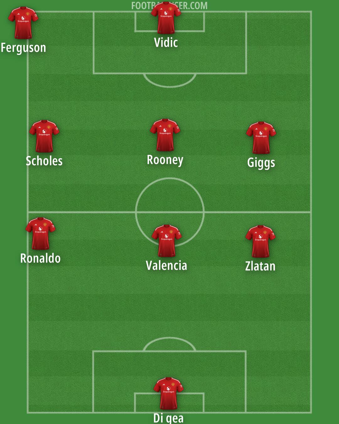 Man Utd Formation 2025