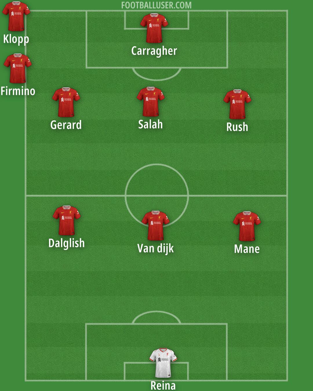 Liverpool Formation 2025