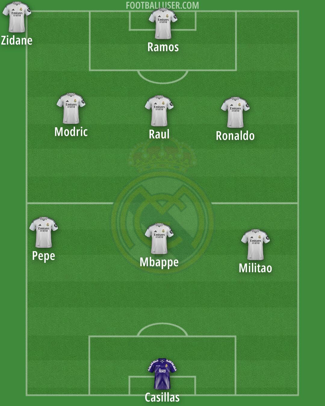 Real Madrid Formation 2025