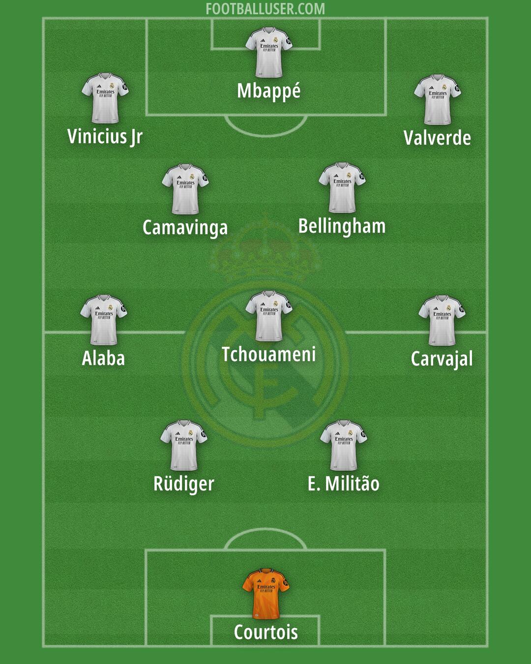 Real Madrid Formation 2025