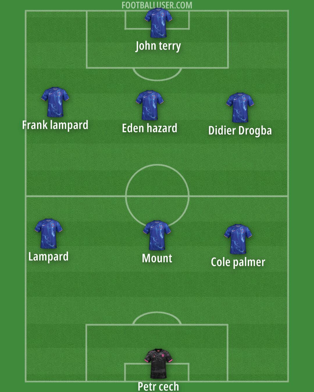 Chelsea Formation 2025