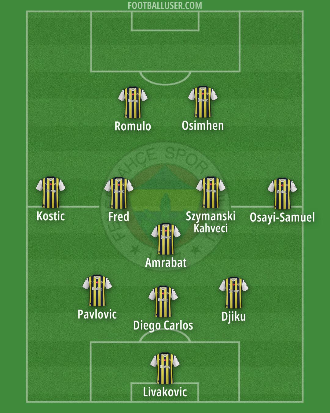 Fenerbahçe Formation 2025