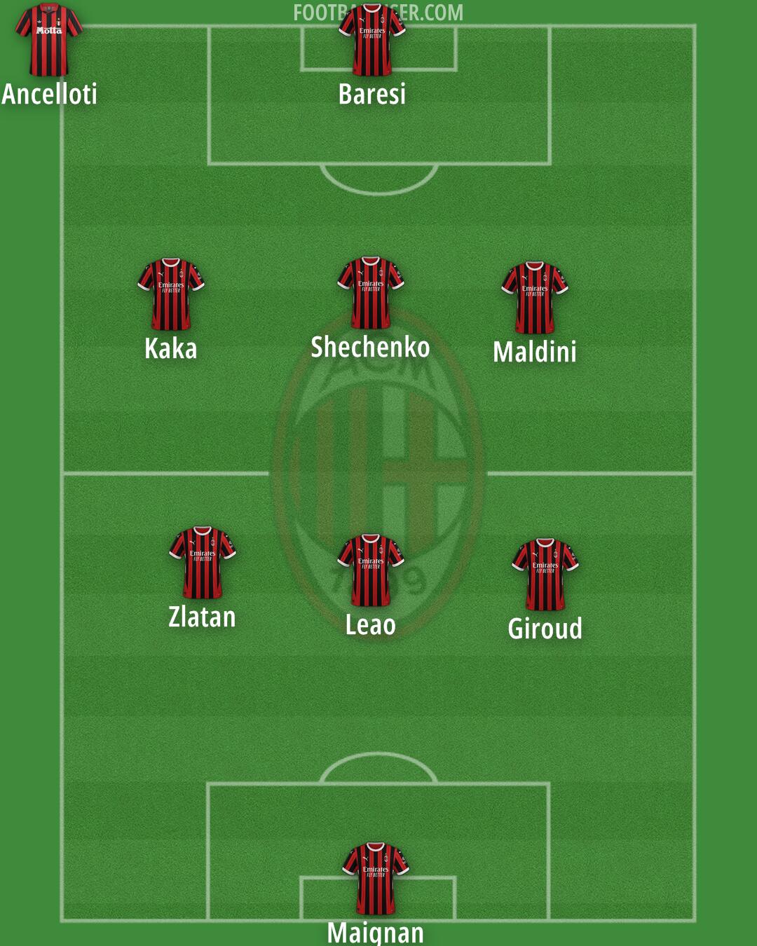 Milan Formation 2025