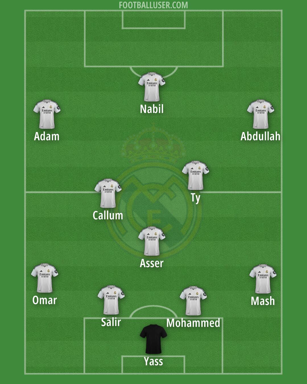 Real Madrid Formation 2025