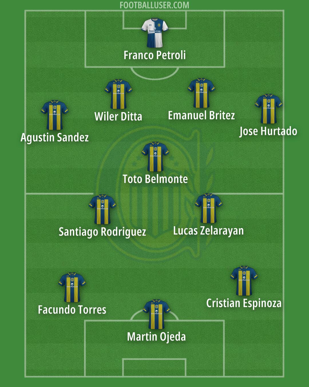 Rosario Central Formation 2025