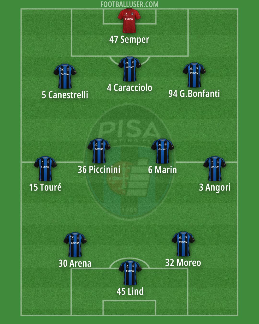 Pisa Formation 2025