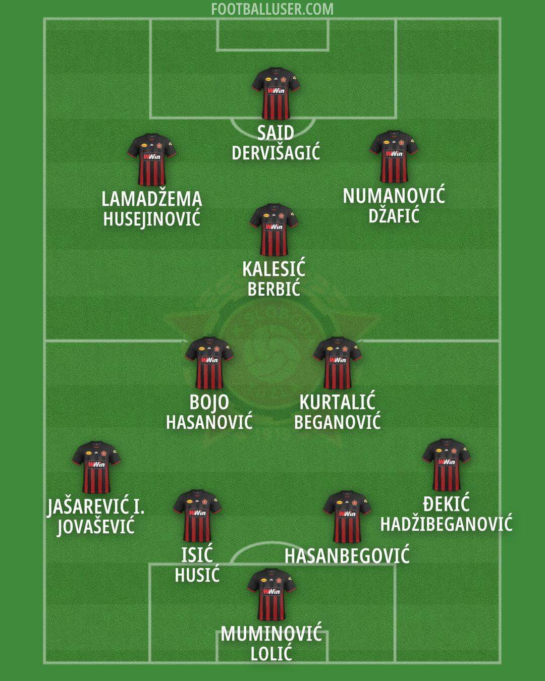 Sloboda Tuzla Formation 2025