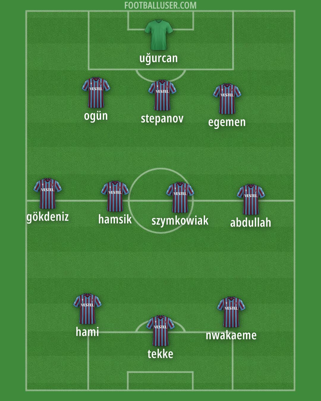 Trabzonspor Formation 2025