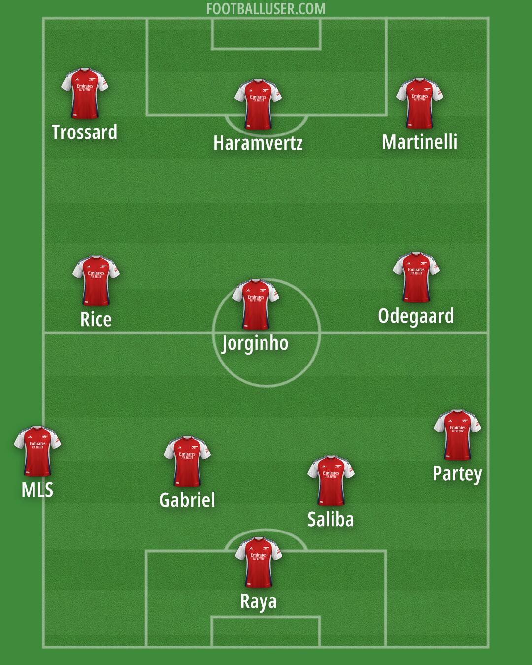 Arsenal Formation 2025