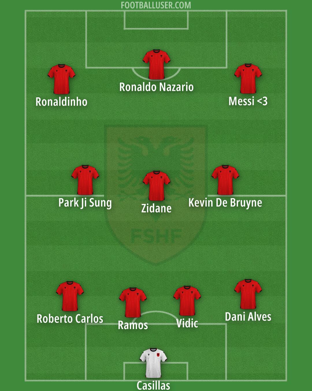 Albania Formation 2025