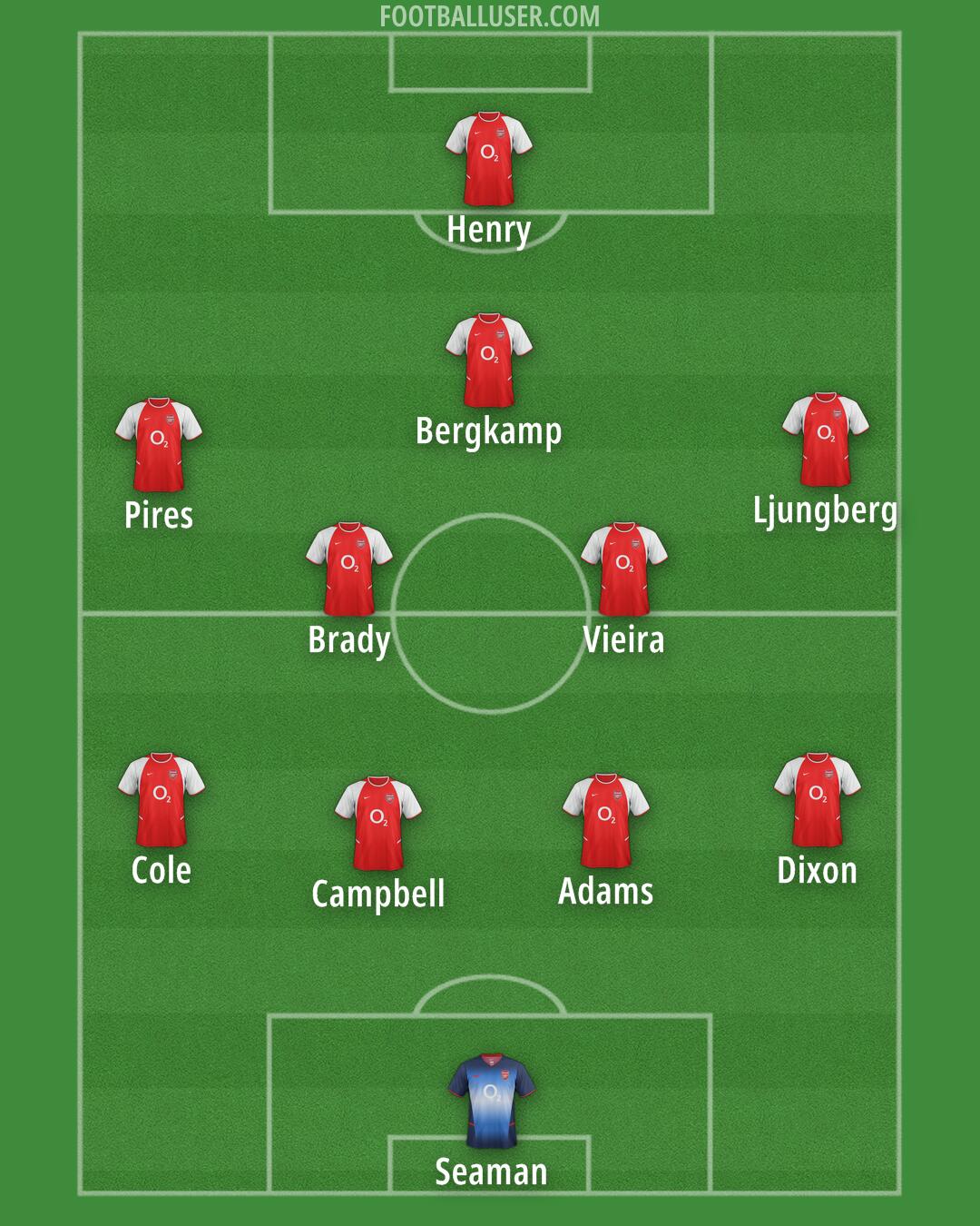 Arsenal Formation 2025