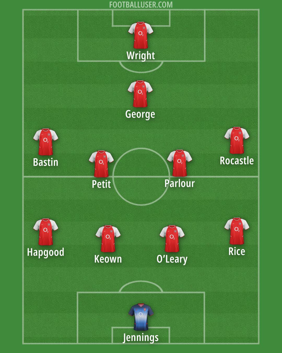 Arsenal Formation 2025