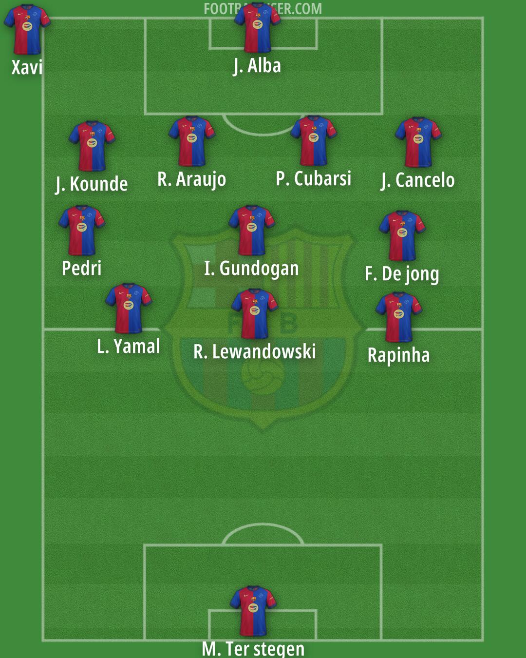 Barcelona Formation 2025