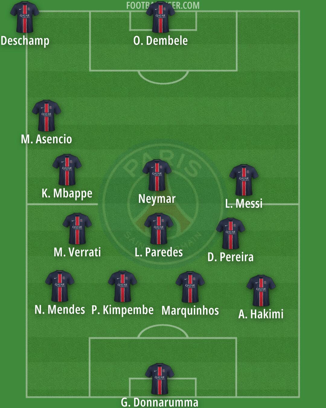 PSG Formation 2025