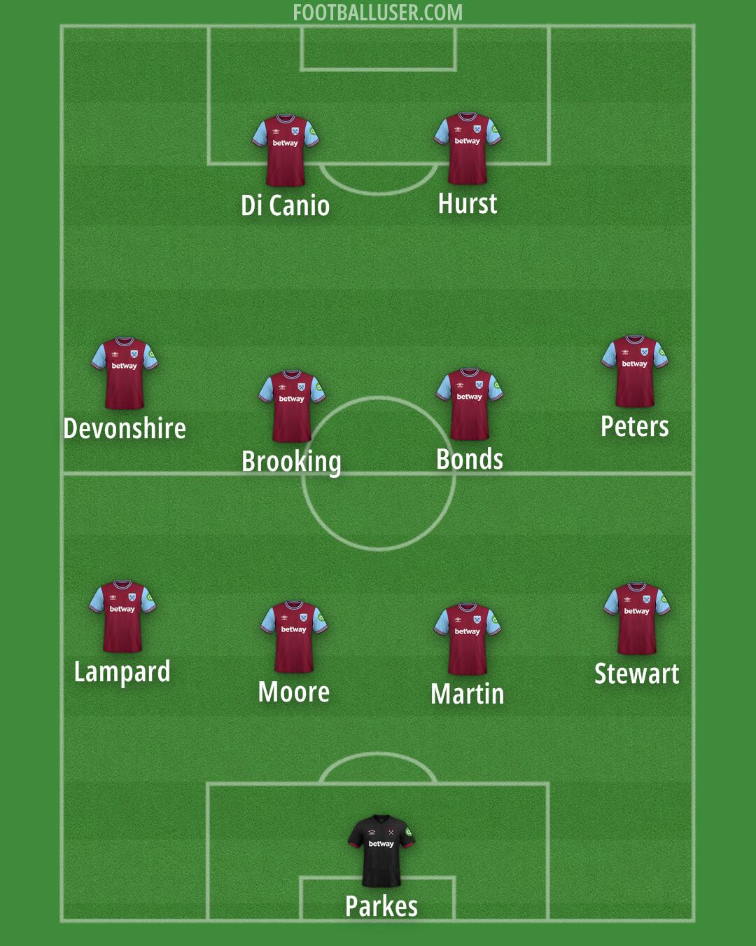 West Ham Formation 2025