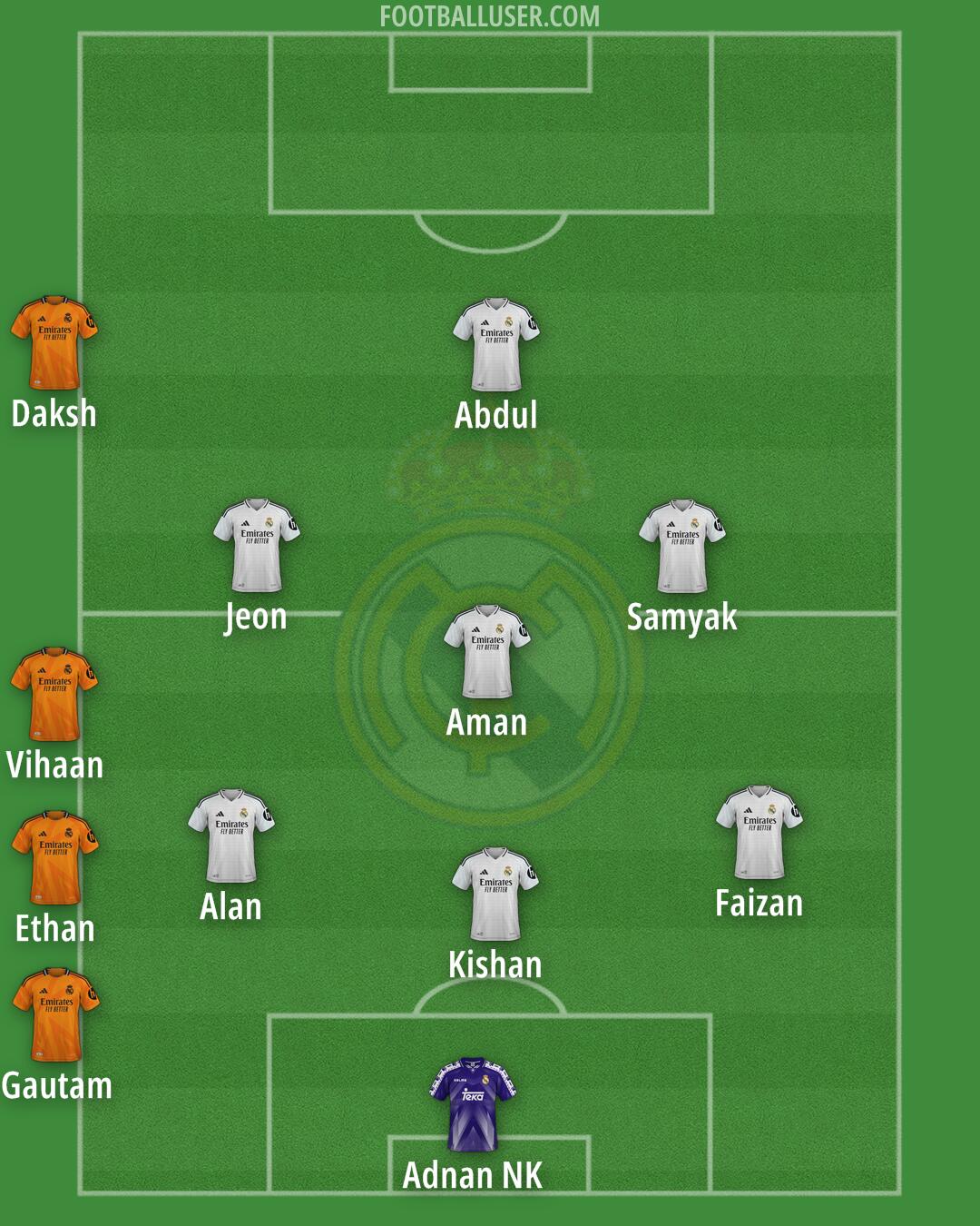 Real Madrid Formation 2025