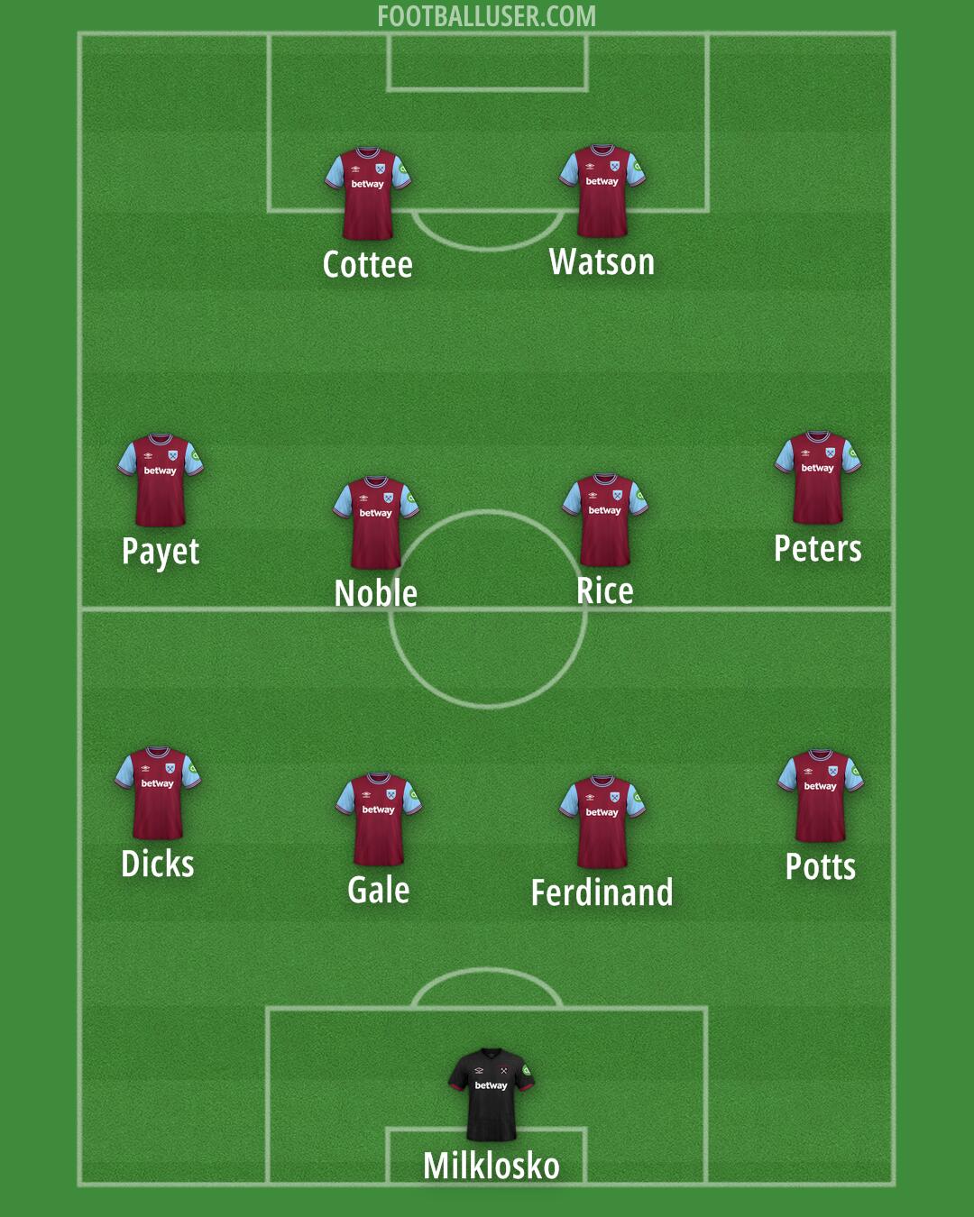 West Ham Formation 2025