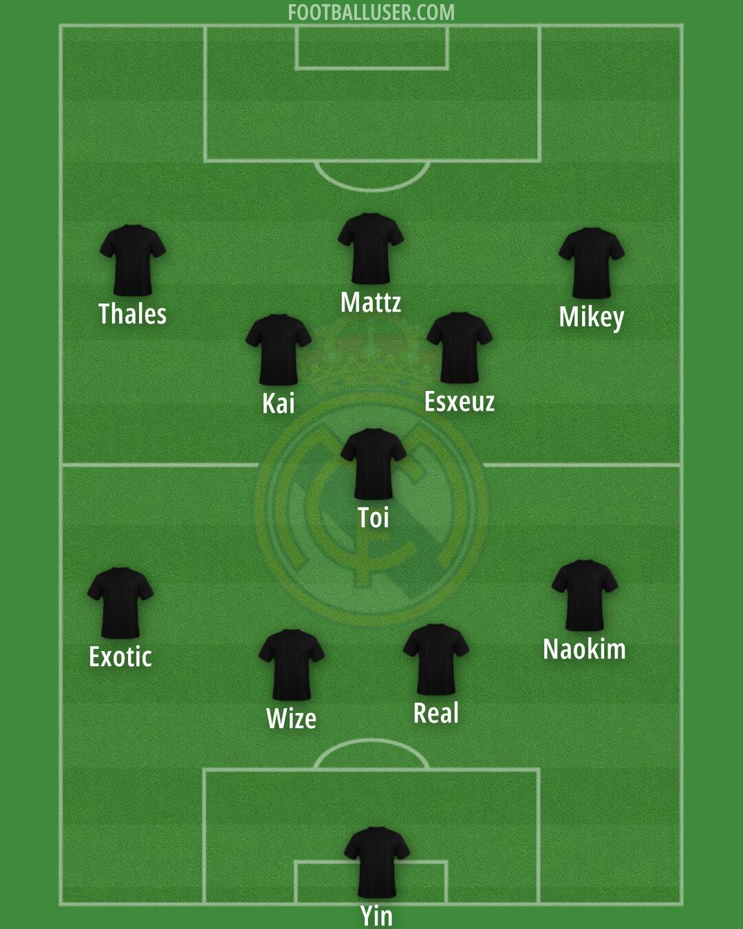 Real Madrid Formation 2025