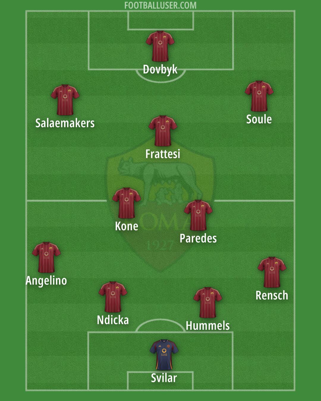 Roma Formation 2025