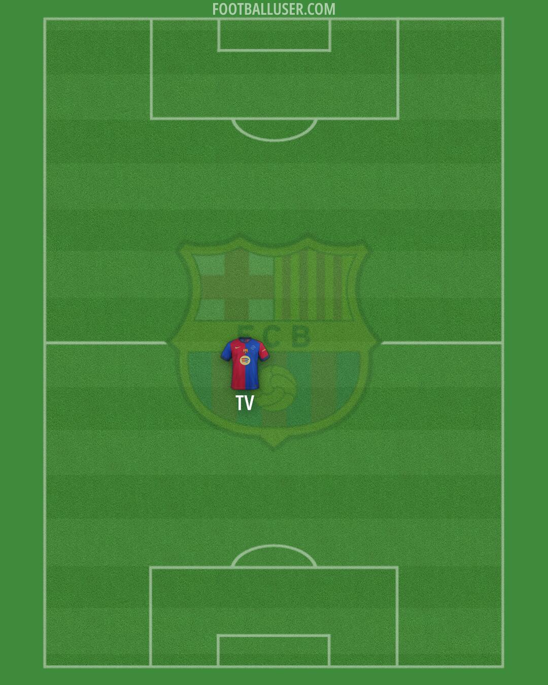 Barcelona Formation 2025