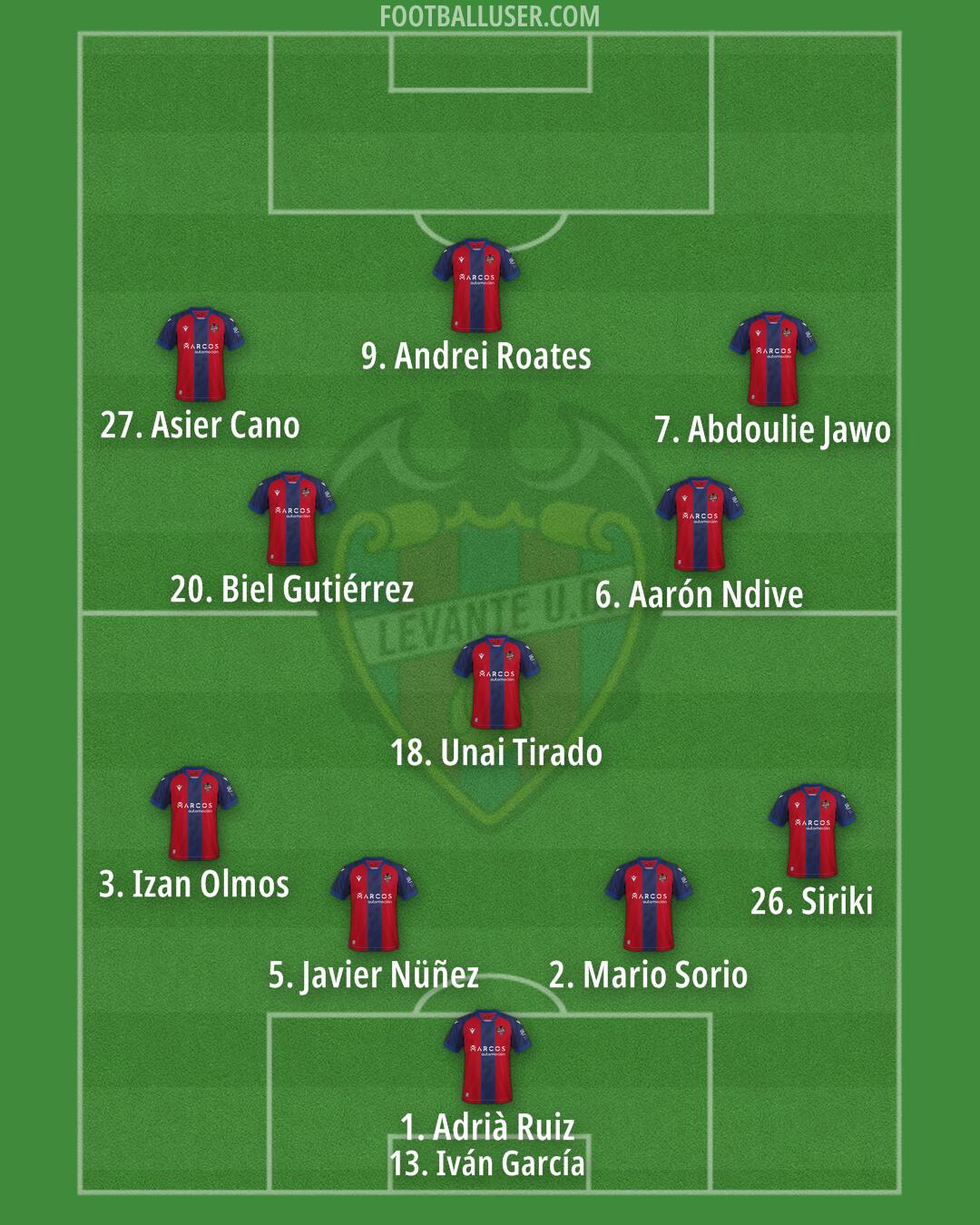 Levante Formation 2025