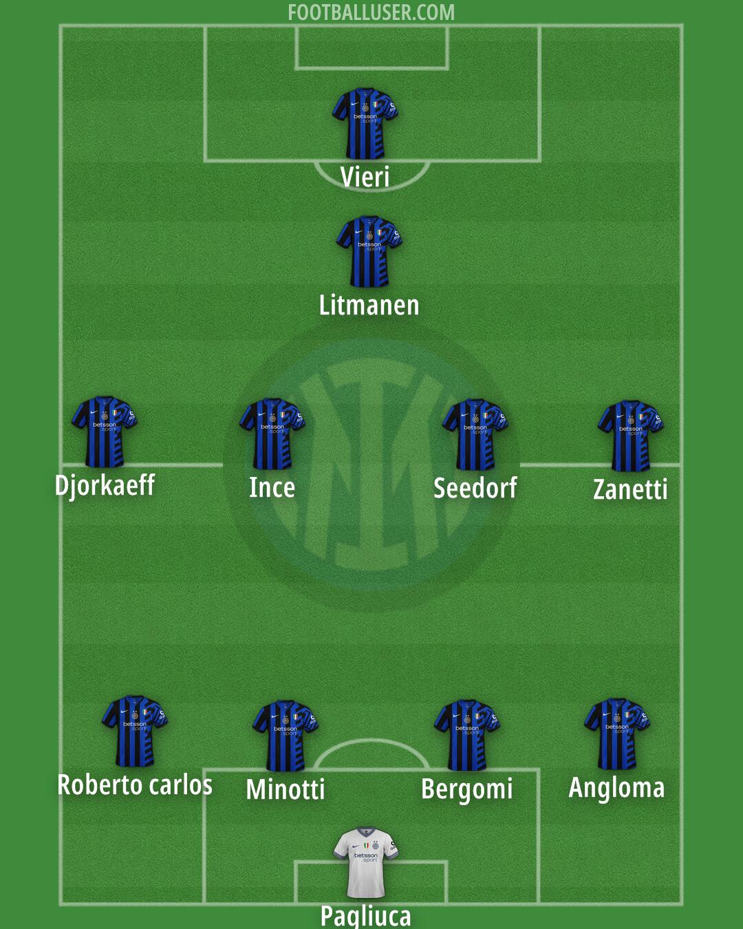 Inter Formation 2025