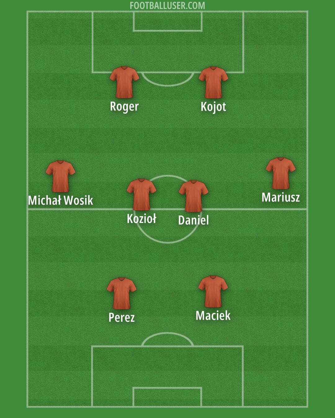 Albania Formation 2025