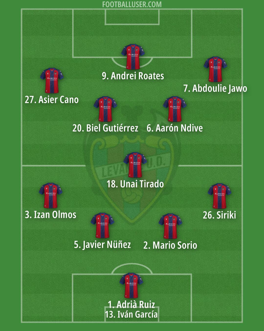 Levante Formation 2025