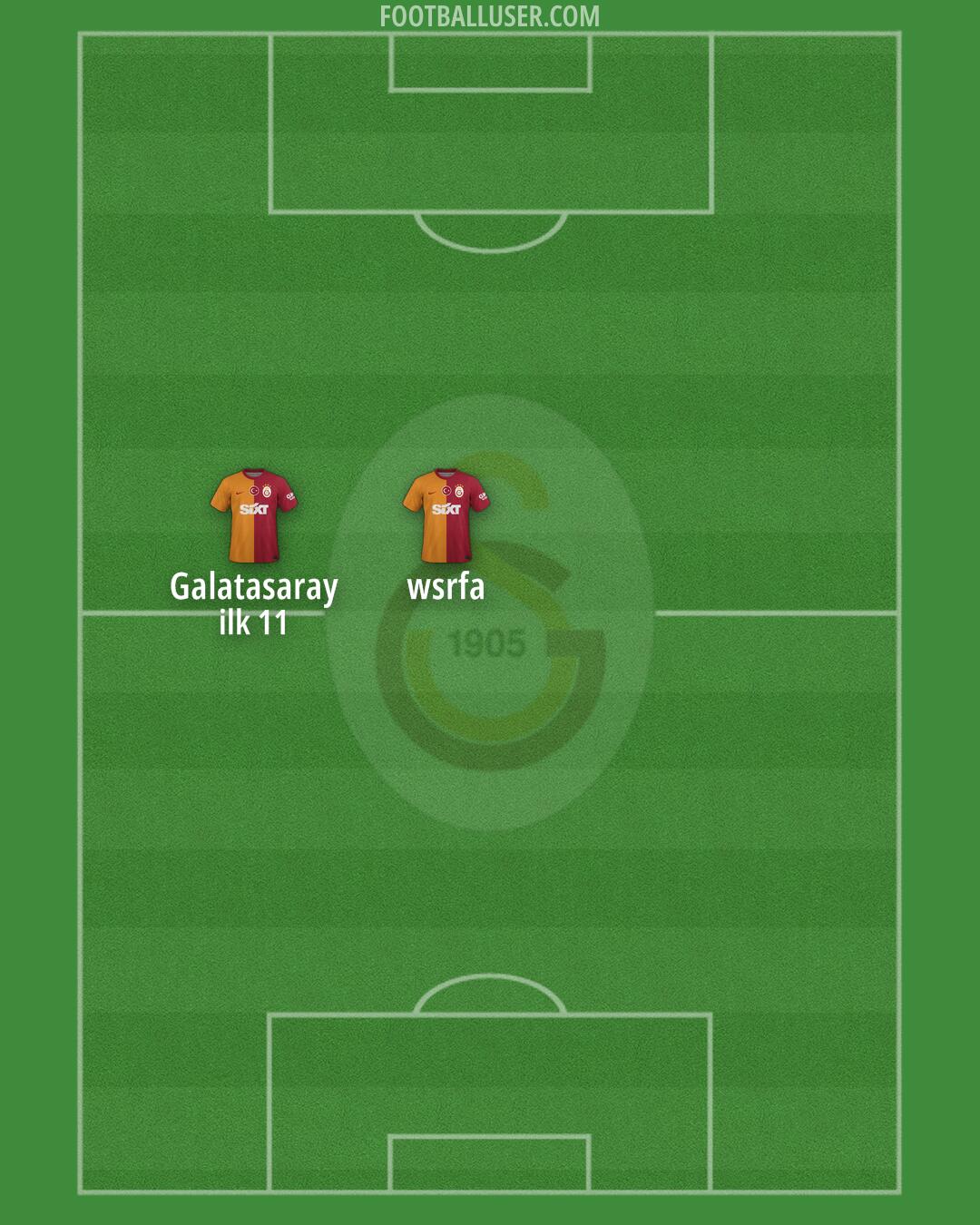 Galatasaray Formation 2025