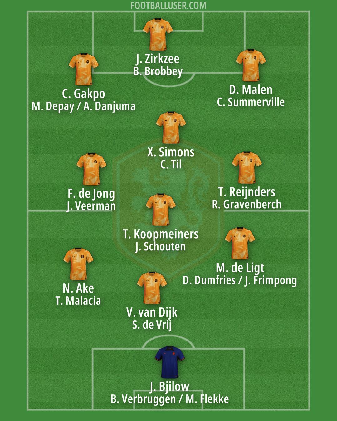 Netherlands Formation 2025