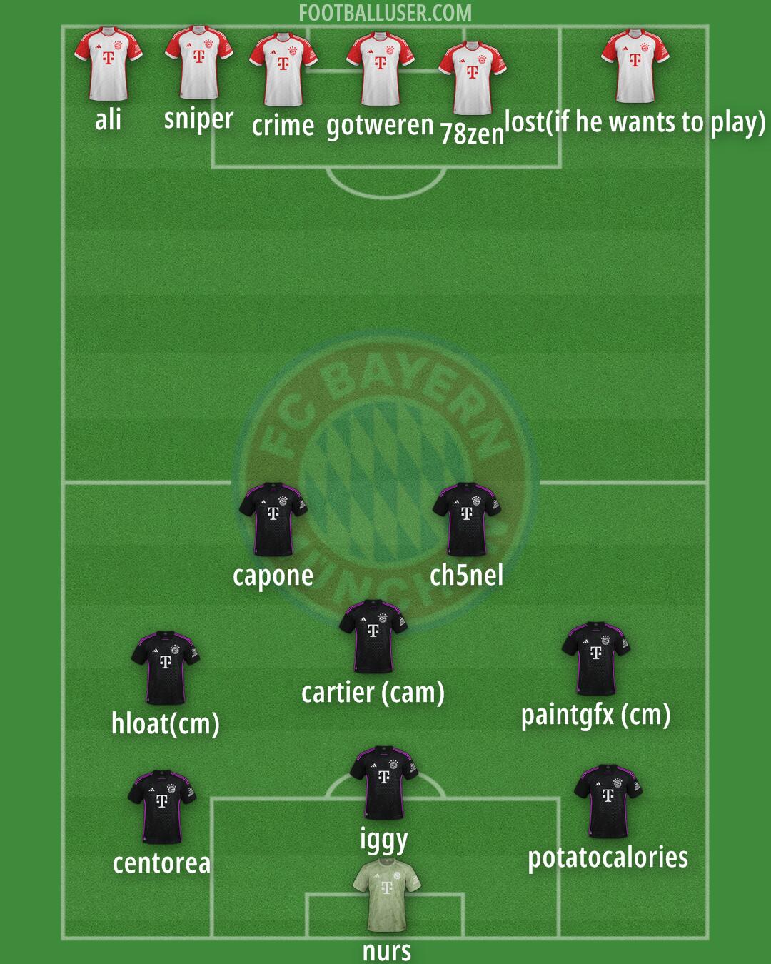 FC Bayern Formation 2025