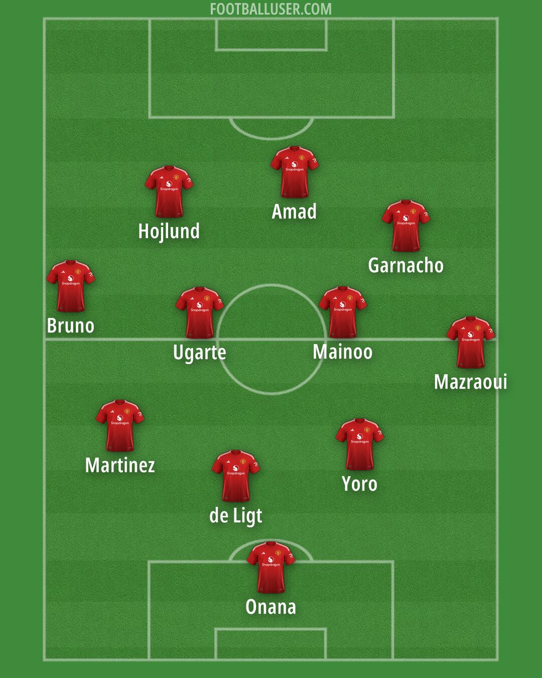 Man Utd Formation 2025