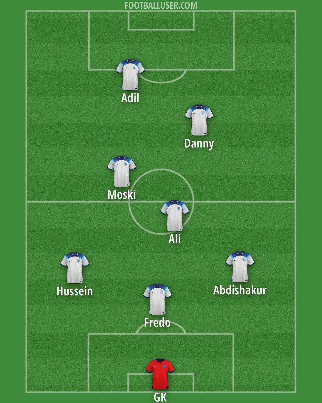 England Formation 2025