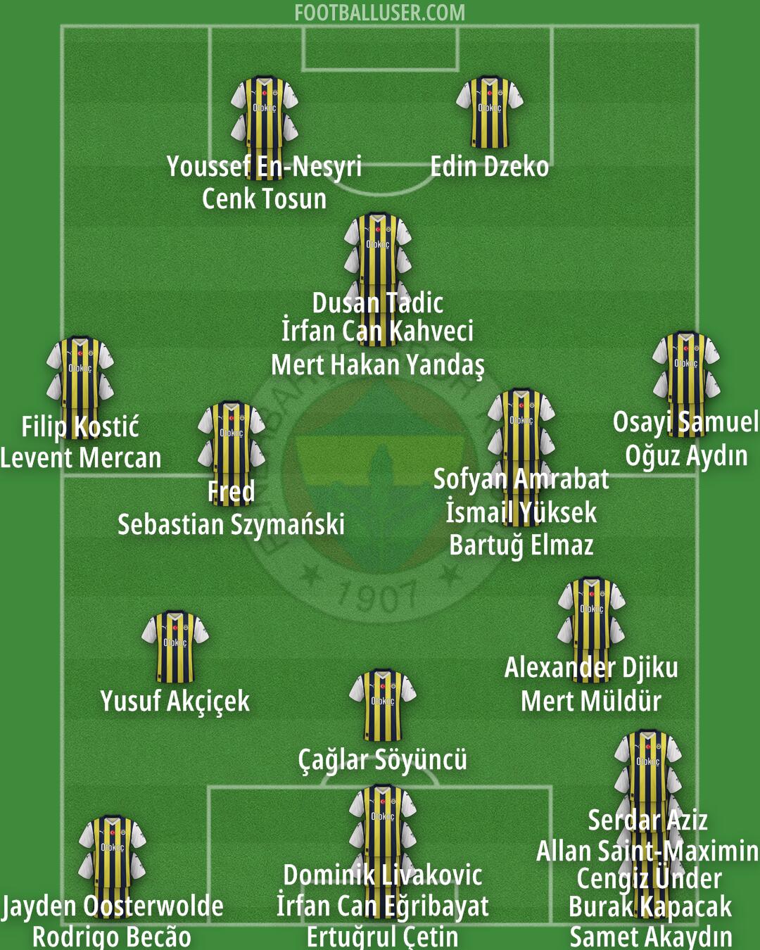 Fenerbahçe Formation 2025