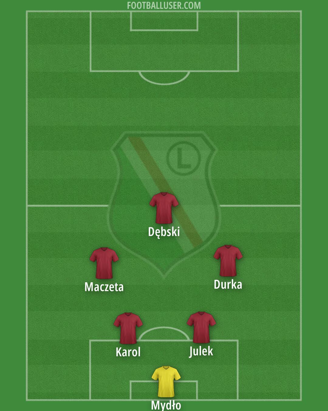 Legia Formation 2025